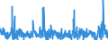 KN 5911 /Exporte /Einheit = Preise (Euro/Tonne) /Partnerland: Nigeria /Meldeland: Eur27_2020 /5911:Erzeugnisse und Waren des Technischen Bedarfs, aus Spinnstoffen, AufgefÃ¼hrt in Anmerkung 7 zu Kapitel 59