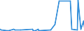 KN 5911 /Exporte /Einheit = Preise (Euro/Tonne) /Partnerland: Zentralaf.republik /Meldeland: Eur27_2020 /5911:Erzeugnisse und Waren des Technischen Bedarfs, aus Spinnstoffen, AufgefÃ¼hrt in Anmerkung 7 zu Kapitel 59