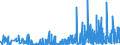 KN 5911 /Exporte /Einheit = Preise (Euro/Tonne) /Partnerland: Gabun /Meldeland: Eur27_2020 /5911:Erzeugnisse und Waren des Technischen Bedarfs, aus Spinnstoffen, AufgefÃ¼hrt in Anmerkung 7 zu Kapitel 59