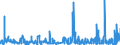 KN 5911 /Exporte /Einheit = Preise (Euro/Tonne) /Partnerland: Dem. Rep. Kongo /Meldeland: Eur27_2020 /5911:Erzeugnisse und Waren des Technischen Bedarfs, aus Spinnstoffen, AufgefÃ¼hrt in Anmerkung 7 zu Kapitel 59