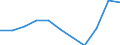 KN 59 /Exporte /Einheit = Preise (Euro/Tonne) /Partnerland: Belgien/Luxemburg /Meldeland: Eur27 /59:GetrÄnkte, Bestrichene, Überzogene Oder mit Lagen Versehene Gewebe; Waren des Technischen Bedarfs, aus Spinnstoffen