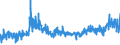KN 59 /Exporte /Einheit = Preise (Euro/Tonne) /Partnerland: Griechenland /Meldeland: Eur27_2020 /59:GetrÃ„nkte, Bestrichene, Ãœberzogene Oder mit Lagen Versehene Gewebe; Waren des Technischen Bedarfs, aus Spinnstoffen