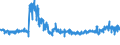 KN 59 /Exporte /Einheit = Preise (Euro/Tonne) /Partnerland: Portugal /Meldeland: Eur27_2020 /59:GetrÃ„nkte, Bestrichene, Ãœberzogene Oder mit Lagen Versehene Gewebe; Waren des Technischen Bedarfs, aus Spinnstoffen