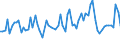 KN 59 /Exporte /Einheit = Preise (Euro/Tonne) /Partnerland: Ver.koenigreich(Nordirland) /Meldeland: Eur27_2020 /59:GetrÃ„nkte, Bestrichene, Ãœberzogene Oder mit Lagen Versehene Gewebe; Waren des Technischen Bedarfs, aus Spinnstoffen