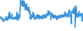 KN 59 /Exporte /Einheit = Preise (Euro/Tonne) /Partnerland: Belgien /Meldeland: Eur27_2020 /59:GetrÃ„nkte, Bestrichene, Ãœberzogene Oder mit Lagen Versehene Gewebe; Waren des Technischen Bedarfs, aus Spinnstoffen
