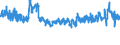 KN 59 /Exporte /Einheit = Preise (Euro/Tonne) /Partnerland: Oesterreich /Meldeland: Eur27_2020 /59:GetrÃ„nkte, Bestrichene, Ãœberzogene Oder mit Lagen Versehene Gewebe; Waren des Technischen Bedarfs, aus Spinnstoffen