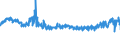 KN 59 /Exporte /Einheit = Preise (Euro/Tonne) /Partnerland: Tschechien /Meldeland: Eur27_2020 /59:GetrÃ„nkte, Bestrichene, Ãœberzogene Oder mit Lagen Versehene Gewebe; Waren des Technischen Bedarfs, aus Spinnstoffen