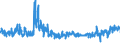KN 59 /Exporte /Einheit = Preise (Euro/Tonne) /Partnerland: Bulgarien /Meldeland: Eur27_2020 /59:GetrÃ„nkte, Bestrichene, Ãœberzogene Oder mit Lagen Versehene Gewebe; Waren des Technischen Bedarfs, aus Spinnstoffen