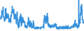 KN 59 /Exporte /Einheit = Preise (Euro/Tonne) /Partnerland: Weissrussland /Meldeland: Eur27_2020 /59:GetrÃ„nkte, Bestrichene, Ãœberzogene Oder mit Lagen Versehene Gewebe; Waren des Technischen Bedarfs, aus Spinnstoffen