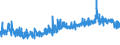 KN 59 /Exporte /Einheit = Preise (Euro/Tonne) /Partnerland: Moldau /Meldeland: Eur27_2020 /59:GetrÃ„nkte, Bestrichene, Ãœberzogene Oder mit Lagen Versehene Gewebe; Waren des Technischen Bedarfs, aus Spinnstoffen