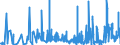 KN 59 /Exporte /Einheit = Preise (Euro/Tonne) /Partnerland: Kirgistan /Meldeland: Eur27_2020 /59:GetrÃ„nkte, Bestrichene, Ãœberzogene Oder mit Lagen Versehene Gewebe; Waren des Technischen Bedarfs, aus Spinnstoffen