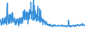 KN 59 /Exporte /Einheit = Preise (Euro/Tonne) /Partnerland: Ehem.jug.rep.mazed /Meldeland: Eur27_2020 /59:GetrÃ„nkte, Bestrichene, Ãœberzogene Oder mit Lagen Versehene Gewebe; Waren des Technischen Bedarfs, aus Spinnstoffen