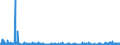 KN 59 /Exporte /Einheit = Preise (Euro/Tonne) /Partnerland: Kap Verde /Meldeland: Eur27_2020 /59:GetrÃ„nkte, Bestrichene, Ãœberzogene Oder mit Lagen Versehene Gewebe; Waren des Technischen Bedarfs, aus Spinnstoffen