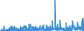 KN 59 /Exporte /Einheit = Preise (Euro/Tonne) /Partnerland: Kamerun /Meldeland: Eur27_2020 /59:GetrÃ„nkte, Bestrichene, Ãœberzogene Oder mit Lagen Versehene Gewebe; Waren des Technischen Bedarfs, aus Spinnstoffen