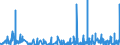 KN 59 /Exporte /Einheit = Preise (Euro/Tonne) /Partnerland: S.tome /Meldeland: Eur27_2020 /59:GetrÃ„nkte, Bestrichene, Ãœberzogene Oder mit Lagen Versehene Gewebe; Waren des Technischen Bedarfs, aus Spinnstoffen