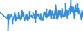 KN 60011000 /Exporte /Einheit = Preise (Euro/Tonne) /Partnerland: Frankreich /Meldeland: Eur27_2020 /60011000:`