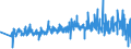 KN 60011000 /Exporte /Einheit = Preise (Euro/Tonne) /Partnerland: Niederlande /Meldeland: Eur27_2020 /60011000:`