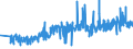 KN 60012100 /Exporte /Einheit = Preise (Euro/Tonne) /Partnerland: Niederlande /Meldeland: Eur27_2020 /60012100:Schlingengewirke und Schlingengestricke, aus Baumwolle