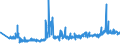 KN 60012100 /Exporte /Einheit = Preise (Euro/Tonne) /Partnerland: Deutschland /Meldeland: Eur27_2020 /60012100:Schlingengewirke und Schlingengestricke, aus Baumwolle