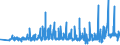 KN 60012100 /Exporte /Einheit = Preise (Euro/Tonne) /Partnerland: Ver.koenigreich /Meldeland: Eur27_2020 /60012100:Schlingengewirke und Schlingengestricke, aus Baumwolle