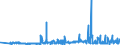 KN 60012100 /Exporte /Einheit = Preise (Euro/Tonne) /Partnerland: Daenemark /Meldeland: Eur27_2020 /60012100:Schlingengewirke und Schlingengestricke, aus Baumwolle