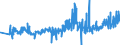 KN 60012100 /Exporte /Einheit = Preise (Euro/Tonne) /Partnerland: Spanien /Meldeland: Eur27_2020 /60012100:Schlingengewirke und Schlingengestricke, aus Baumwolle