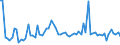 KN 60012100 /Exporte /Einheit = Preise (Euro/Tonne) /Partnerland: Ver.koenigreich(Ohne Nordirland) /Meldeland: Eur27_2020 /60012100:Schlingengewirke und Schlingengestricke, aus Baumwolle