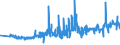 KN 60012100 /Exporte /Einheit = Preise (Euro/Tonne) /Partnerland: Belgien /Meldeland: Eur27_2020 /60012100:Schlingengewirke und Schlingengestricke, aus Baumwolle