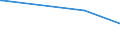 KN 60012100 /Exporte /Einheit = Preise (Euro/Tonne) /Partnerland: Ceuta /Meldeland: Eur27_2020 /60012100:Schlingengewirke und Schlingengestricke, aus Baumwolle