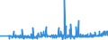 KN 60012100 /Exporte /Einheit = Preise (Euro/Tonne) /Partnerland: Schweden /Meldeland: Eur27_2020 /60012100:Schlingengewirke und Schlingengestricke, aus Baumwolle