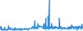 KN 60012100 /Exporte /Einheit = Preise (Euro/Tonne) /Partnerland: Finnland /Meldeland: Eur27_2020 /60012100:Schlingengewirke und Schlingengestricke, aus Baumwolle