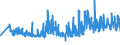 KN 60012100 /Exporte /Einheit = Preise (Euro/Tonne) /Partnerland: Schweiz /Meldeland: Eur27_2020 /60012100:Schlingengewirke und Schlingengestricke, aus Baumwolle