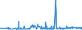 KN 60012100 /Exporte /Einheit = Preise (Euro/Tonne) /Partnerland: Estland /Meldeland: Eur27_2020 /60012100:Schlingengewirke und Schlingengestricke, aus Baumwolle