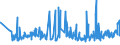 KN 60012100 /Exporte /Einheit = Preise (Euro/Tonne) /Partnerland: Lettland /Meldeland: Eur27_2020 /60012100:Schlingengewirke und Schlingengestricke, aus Baumwolle