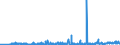 KN 60012100 /Exporte /Einheit = Preise (Euro/Tonne) /Partnerland: Litauen /Meldeland: Eur27_2020 /60012100:Schlingengewirke und Schlingengestricke, aus Baumwolle