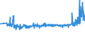 KN 60012100 /Exporte /Einheit = Preise (Euro/Tonne) /Partnerland: Polen /Meldeland: Eur27_2020 /60012100:Schlingengewirke und Schlingengestricke, aus Baumwolle