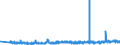 KN 60012100 /Exporte /Einheit = Preise (Euro/Tonne) /Partnerland: Slowakei /Meldeland: Eur27_2020 /60012100:Schlingengewirke und Schlingengestricke, aus Baumwolle