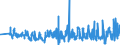 KN 60012100 /Exporte /Einheit = Preise (Euro/Tonne) /Partnerland: Rumaenien /Meldeland: Eur27_2020 /60012100:Schlingengewirke und Schlingengestricke, aus Baumwolle