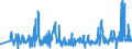 KN 60012100 /Exporte /Einheit = Preise (Euro/Tonne) /Partnerland: Bulgarien /Meldeland: Eur27_2020 /60012100:Schlingengewirke und Schlingengestricke, aus Baumwolle