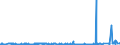 KN 60012100 /Exporte /Einheit = Preise (Euro/Tonne) /Partnerland: Weissrussland /Meldeland: Eur27_2020 /60012100:Schlingengewirke und Schlingengestricke, aus Baumwolle