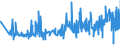 KN 60012100 /Exporte /Einheit = Preise (Euro/Tonne) /Partnerland: Kroatien /Meldeland: Eur27_2020 /60012100:Schlingengewirke und Schlingengestricke, aus Baumwolle