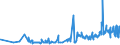 KN 60012100 /Exporte /Einheit = Preise (Euro/Tonne) /Partnerland: Bosn.-herzegowina /Meldeland: Eur27_2020 /60012100:Schlingengewirke und Schlingengestricke, aus Baumwolle