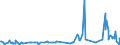 KN 60012100 /Exporte /Einheit = Preise (Euro/Tonne) /Partnerland: Serbien /Meldeland: Eur27_2020 /60012100:Schlingengewirke und Schlingengestricke, aus Baumwolle