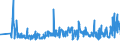 KN 60012100 /Exporte /Einheit = Preise (Euro/Tonne) /Partnerland: Marokko /Meldeland: Eur27_2020 /60012100:Schlingengewirke und Schlingengestricke, aus Baumwolle