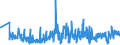KN 60012100 /Exporte /Einheit = Preise (Euro/Tonne) /Partnerland: Tunesien /Meldeland: Eur27_2020 /60012100:Schlingengewirke und Schlingengestricke, aus Baumwolle