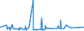 KN 60012100 /Exporte /Einheit = Preise (Euro/Tonne) /Partnerland: Mauritius /Meldeland: Eur27_2020 /60012100:Schlingengewirke und Schlingengestricke, aus Baumwolle