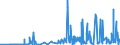 KN 60012100 /Exporte /Einheit = Preise (Euro/Tonne) /Partnerland: Usa /Meldeland: Eur27_2020 /60012100:Schlingengewirke und Schlingengestricke, aus Baumwolle