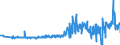 KN 60012200 /Exporte /Einheit = Preise (Euro/Tonne) /Partnerland: Italien /Meldeland: Eur27_2020 /60012200:Schlingengewirke und Schlingengestricke, aus Chemiefasern
