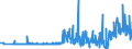 KN 60012200 /Exporte /Einheit = Preise (Euro/Tonne) /Partnerland: Ver.koenigreich /Meldeland: Eur27_2020 /60012200:Schlingengewirke und Schlingengestricke, aus Chemiefasern
