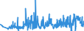 KN 60012200 /Exporte /Einheit = Preise (Euro/Tonne) /Partnerland: Griechenland /Meldeland: Eur27_2020 /60012200:Schlingengewirke und Schlingengestricke, aus Chemiefasern